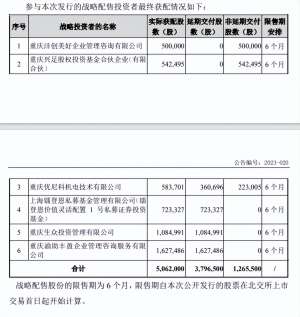 旺成科技北交所IPO打新冻资23.99亿，发行价5.53元/股