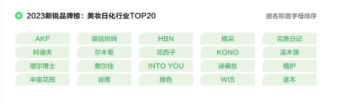 个性化与可持续，新锐品牌如何从爆红走向长红？