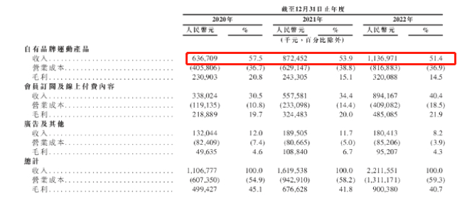 Keep卖货，生意难做