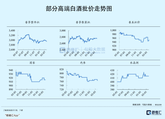 一张图吓坏了价值投资者