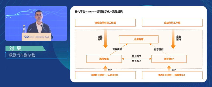 新势力不和华为做伙伴，造车却在学华为 | 数智战略