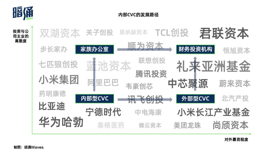 宁德时代、比亚迪、小米，拿到他们的钱就拿到了订单吗？