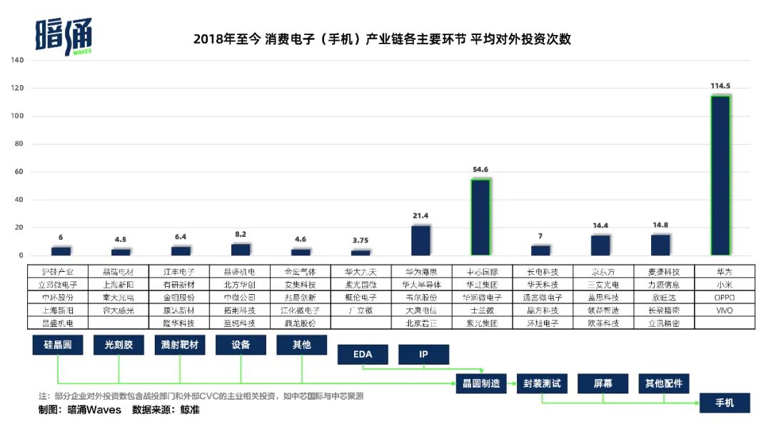 宁德时代、比亚迪、小米，拿到他们的钱就拿到了订单吗？