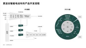 新势力不和华为做伙伴，造车却在学华为 | 数智战略