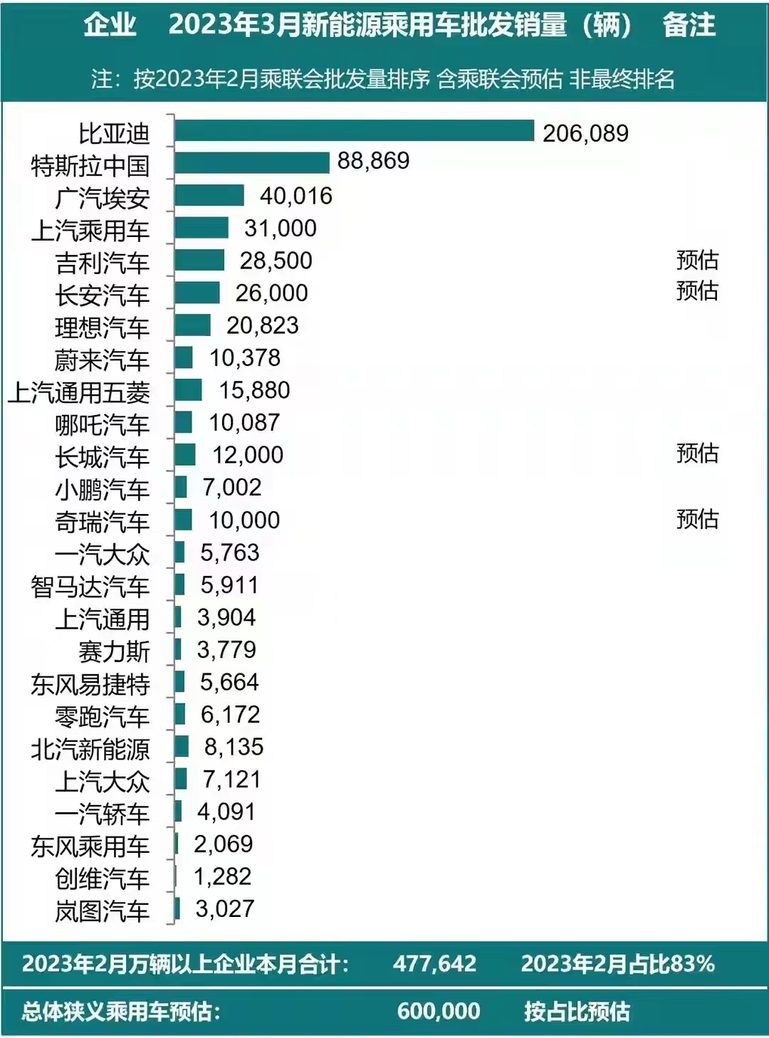 汽车圈4月4日要闻：吉利汽车至高补贴4.5万元