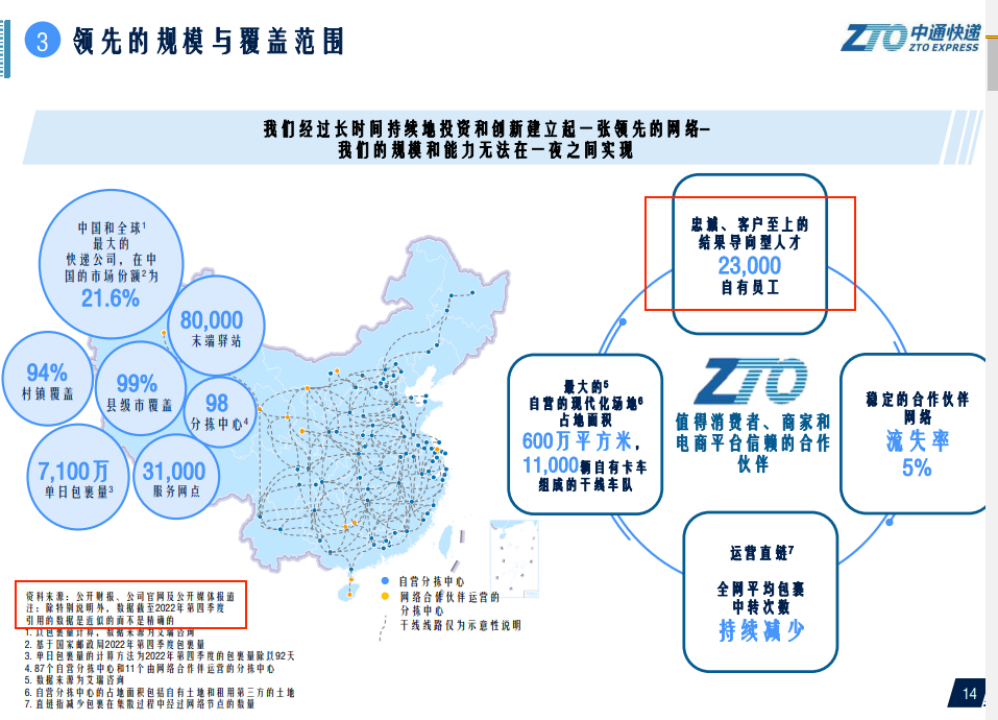 中通快递员工数量「罗生门」｜氪金 · 大事件