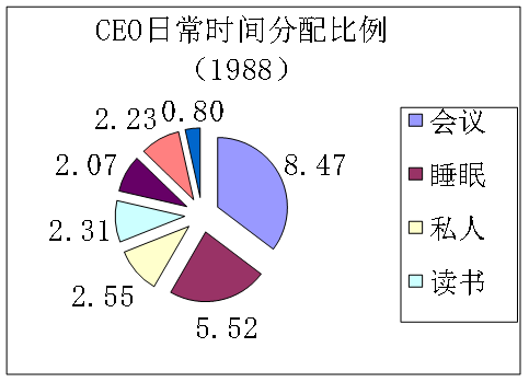 好领导的2个标准