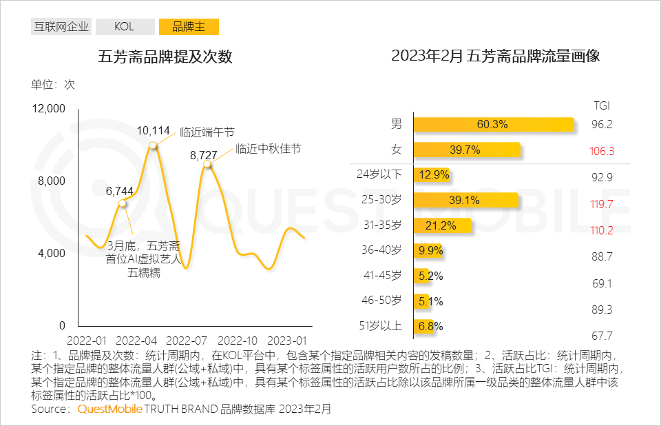 2023 “AIGC兴趣用户”洞察报告：AI绘画用户超千万，大厂创业者争抢布局，移动互联网新风口已至