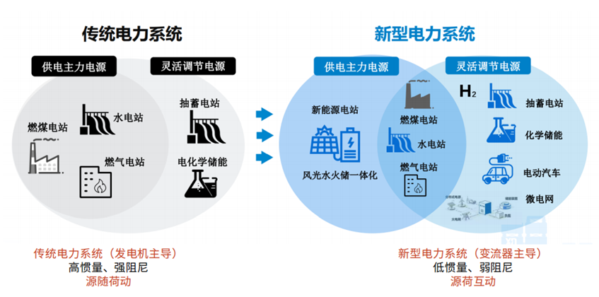 数字能源·深度研究 | 谁是下一代智能电网的首席执行官？（上）