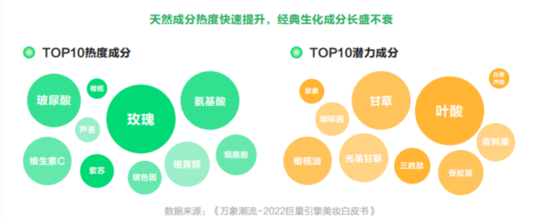 个性化与可持续，新锐品牌如何从爆红走向长红？