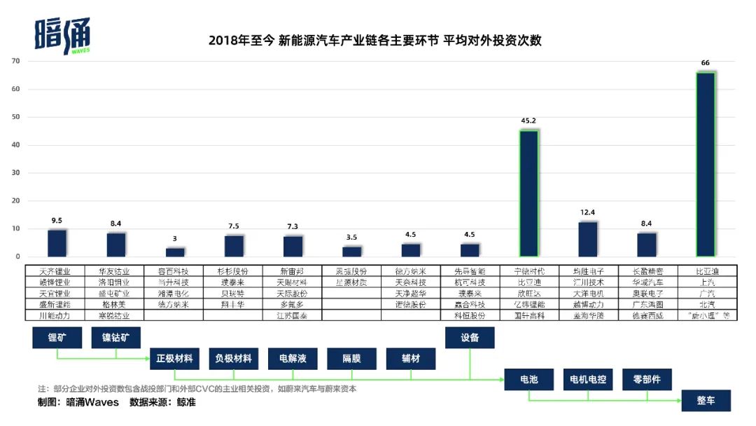 宁德时代、比亚迪、小米，拿到他们的钱就拿到了订单吗？