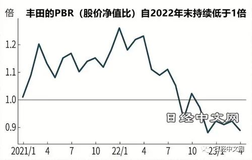 丰田量产EV，日本汽车供应链面临转型