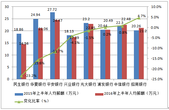 好领导的2个标准