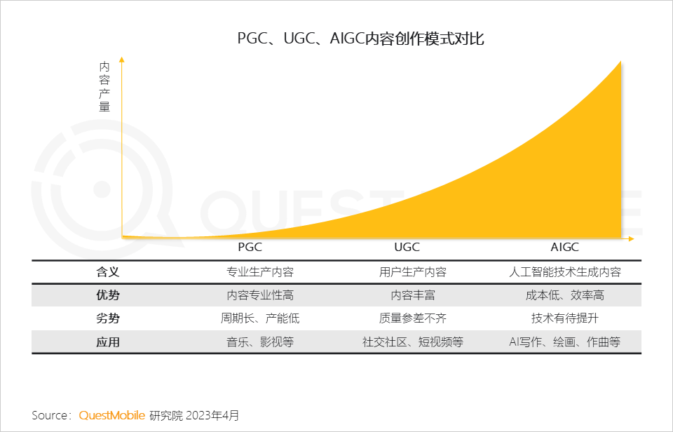 2023 “AIGC兴趣用户”洞察报告：AI绘画用户超千万，大厂创业者争抢布局，移动互联网新风口已至