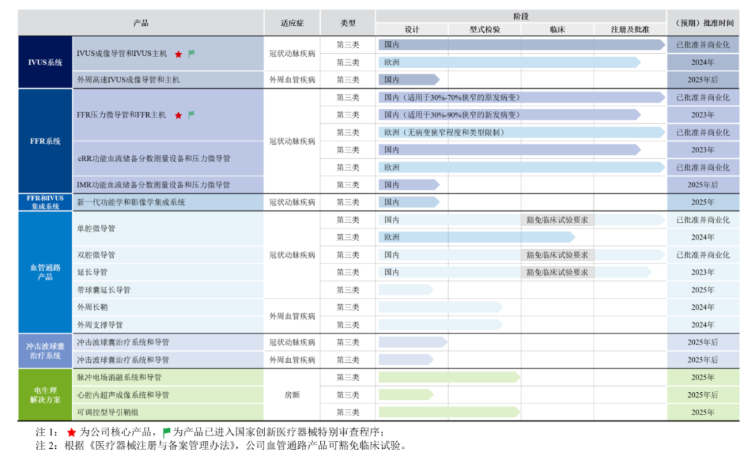 北芯采用第五套上市标准冲刺科创板，多家生物医药公司即将「弃港回A」