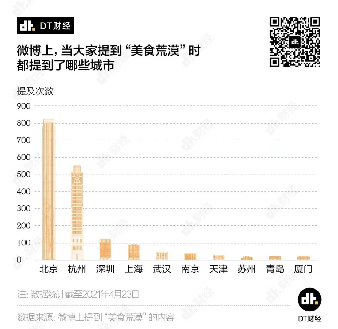 西湖醋鱼换鱼，杭州美食荒漠有救了？