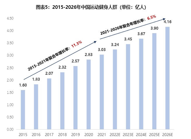 Keep卖货，生意难做