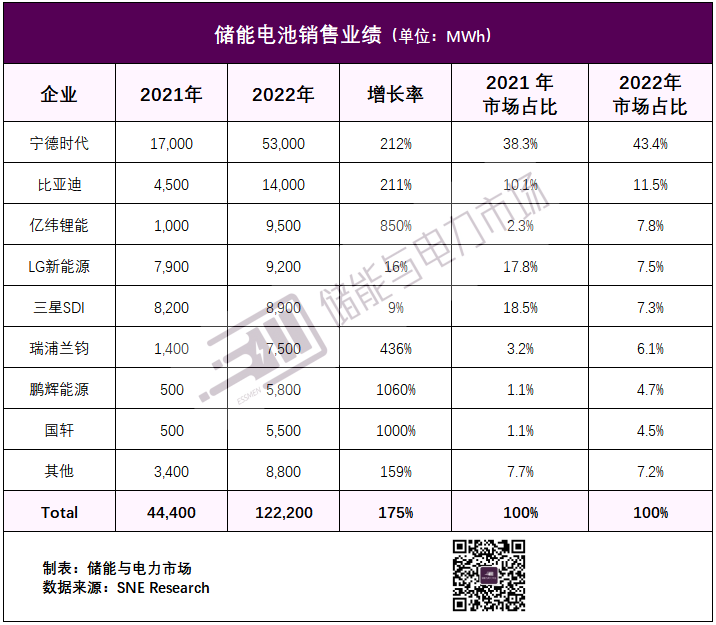 特斯拉在上海建了第二家工厂，但这回没打算造车