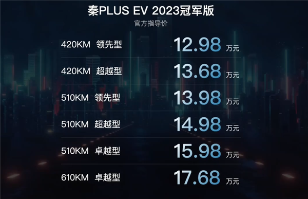 合资A级轿车更难了！2023款比亚迪秦PLUS EV冠军版上市：12.98万起