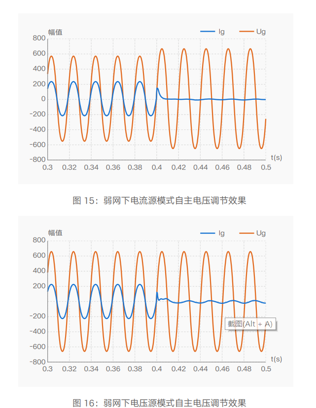 阳光电源发布干细胞电网技术，直指新型电力系统发展核心 | 数智焦点