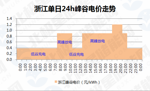 特斯拉在上海建了第二家工厂，但这回没打算造车