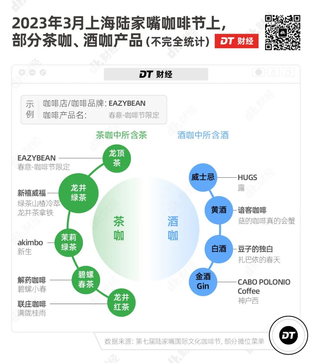 咖啡卷到现在，他们开始往里面掺北京豆汁了