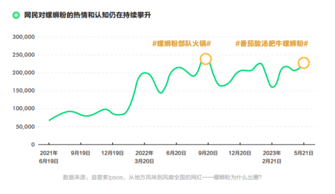 个性化与可持续，新锐品牌如何从爆红走向长红？