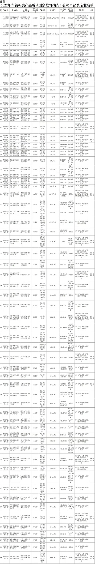 汽车圈4月4日要闻：吉利汽车至高补贴4.5万元