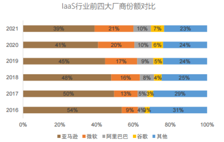 二十多年过去了，怎么又是微软唱主角？