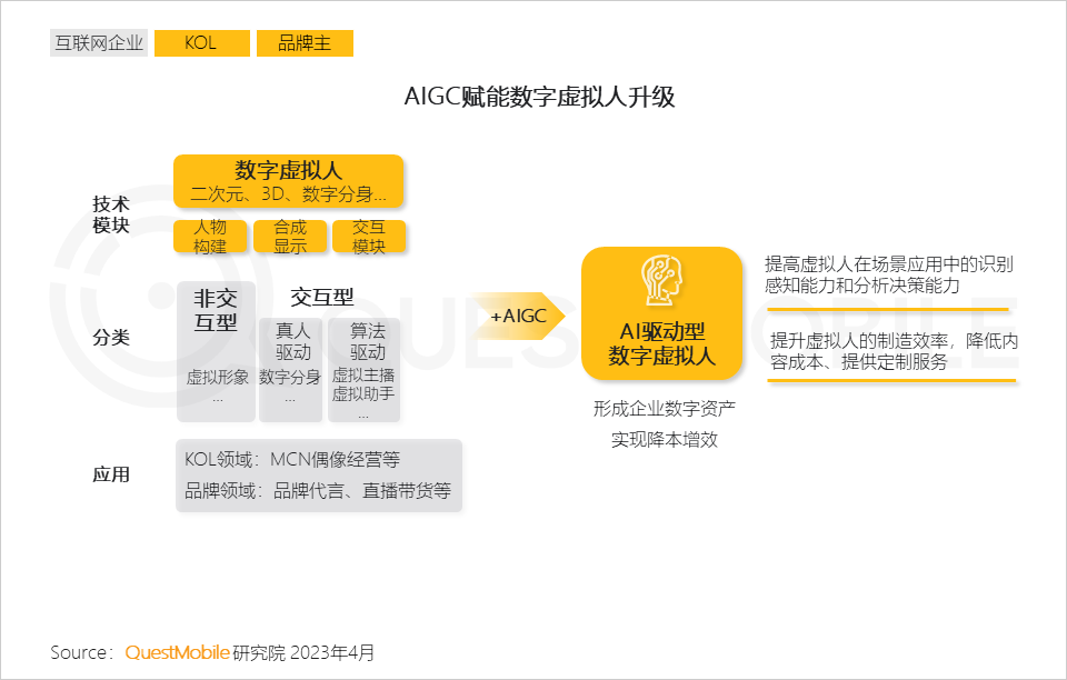 2023 “AIGC兴趣用户”洞察报告：AI绘画用户超千万，大厂创业者争抢布局，移动互联网新风口已至