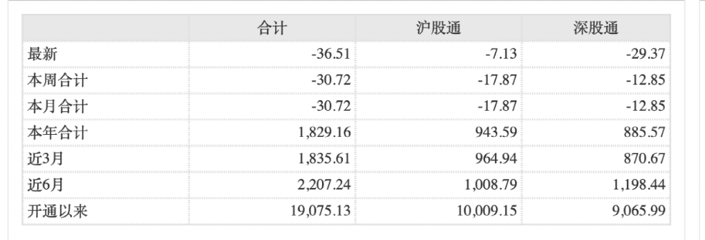 巨头们出手了，摩根大通、安联加仓