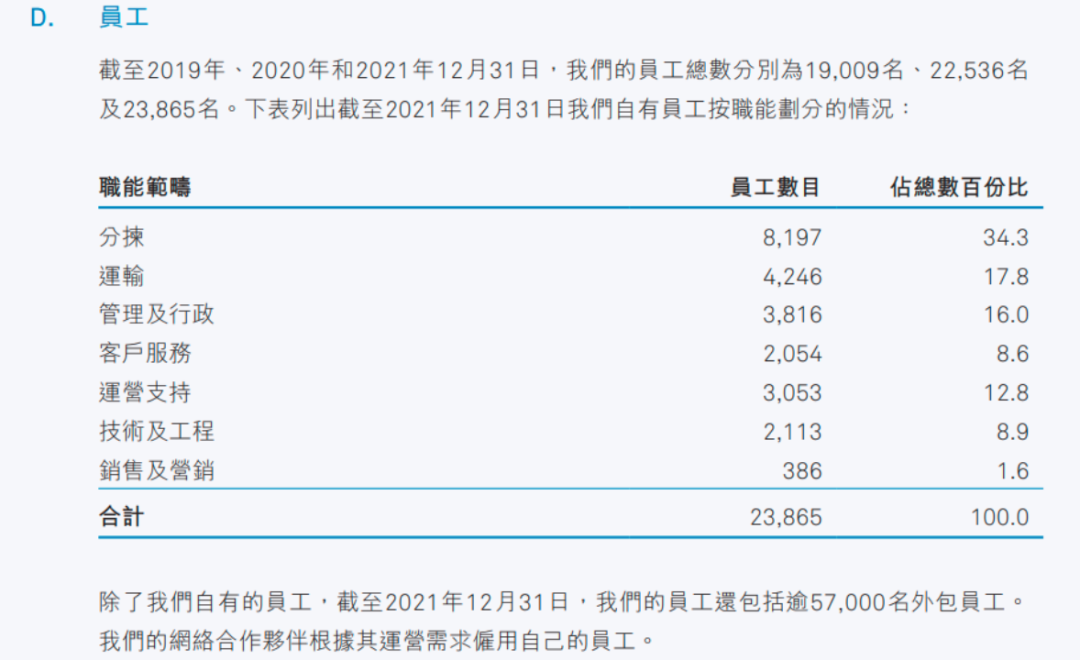 中通快递员工数量「罗生门」｜氪金 · 大事件