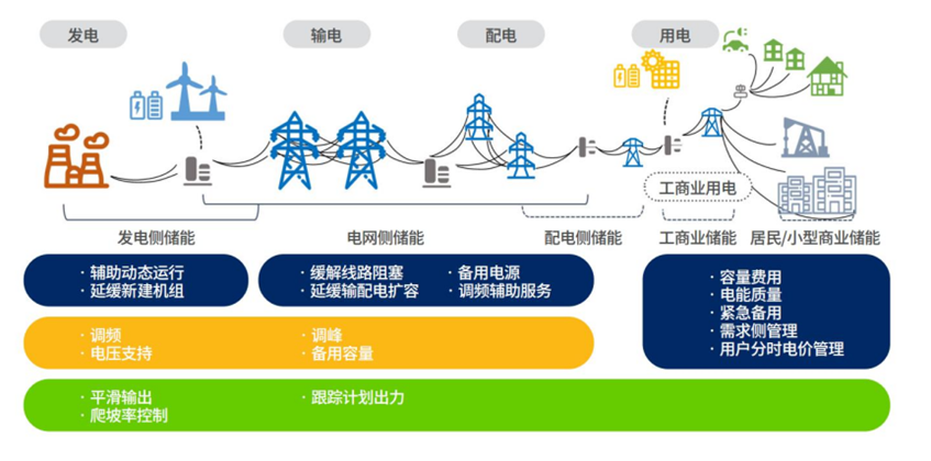 数字能源·深度研究 | 谁是下一代智能电网的首席执行官？（上）