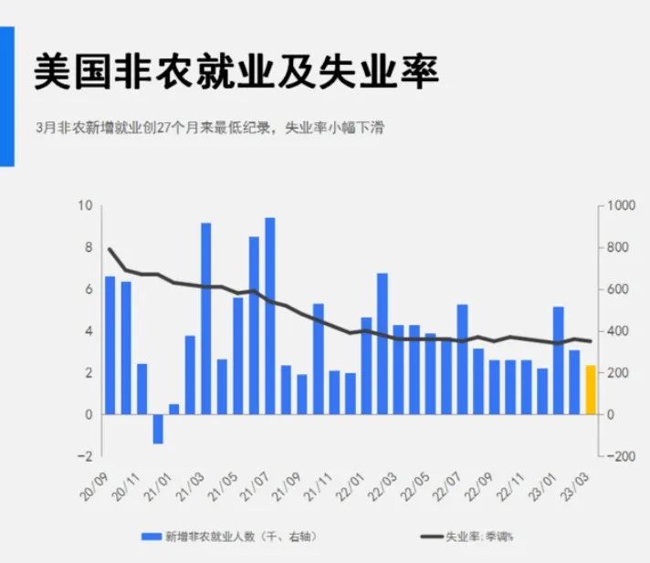 芯片巨头周一逆势大涨，本周CPI，PPI数据美股一季度财报来袭