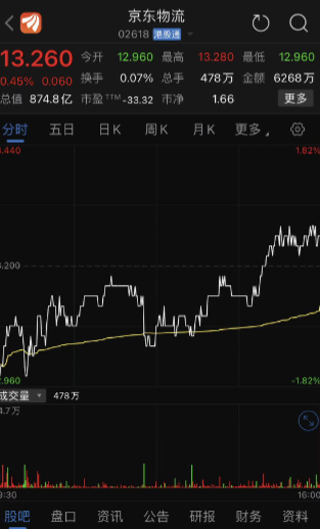 港股观察站：关于菜鸟上市的三大猜想