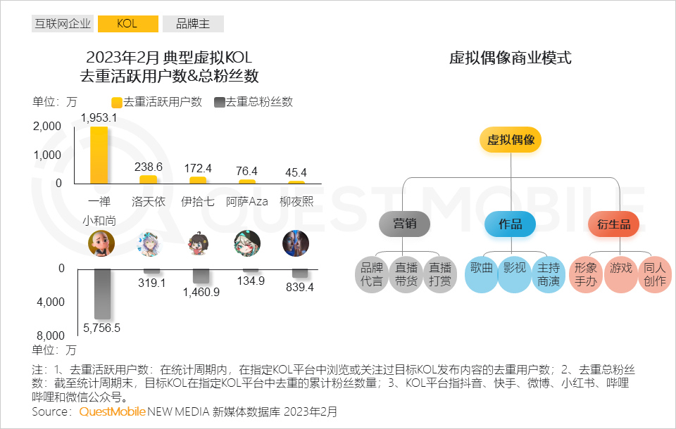 2023 “AIGC兴趣用户”洞察报告：AI绘画用户超千万，大厂创业者争抢布局，移动互联网新风口已至