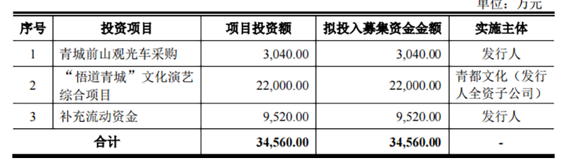 年轻人集体“上山”，捧出一个IPO