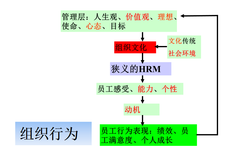 好领导的2个标准