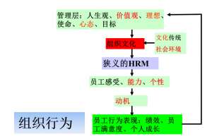 好领导的2个标准