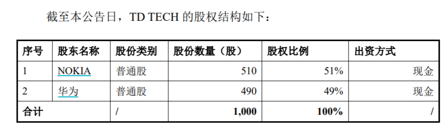 华为激烈反对，东方材料21亿收购惹非议