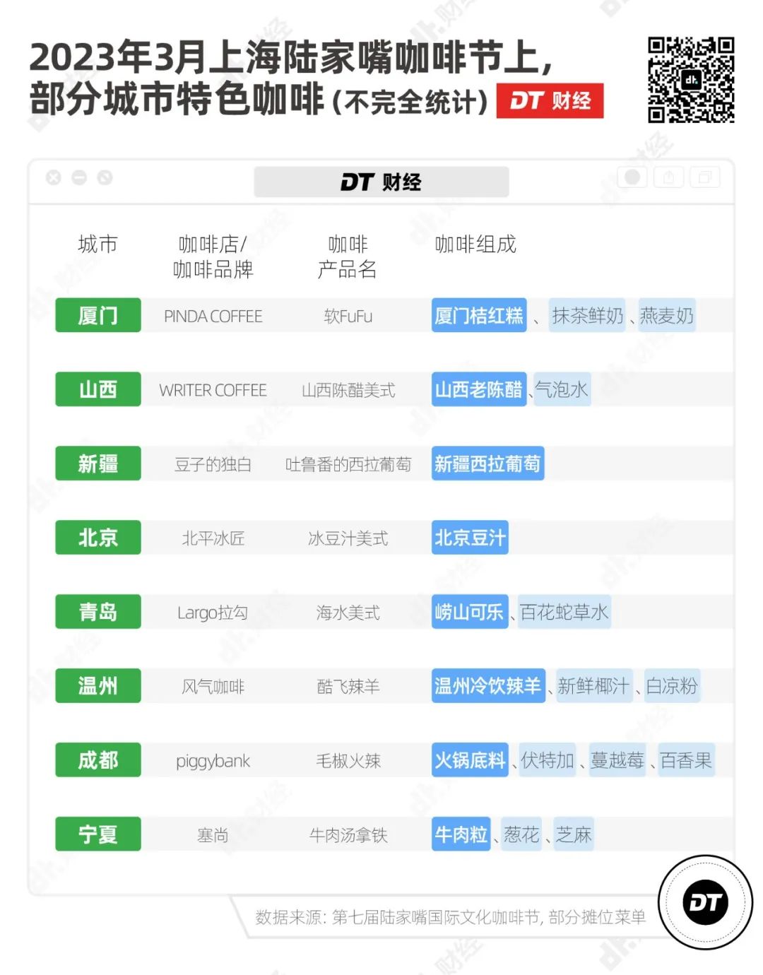 咖啡卷到现在，他们开始往里面掺北京豆汁了