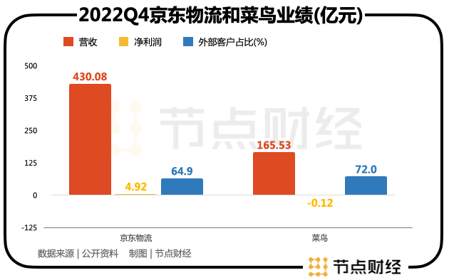 港股观察站：关于菜鸟上市的三大猜想