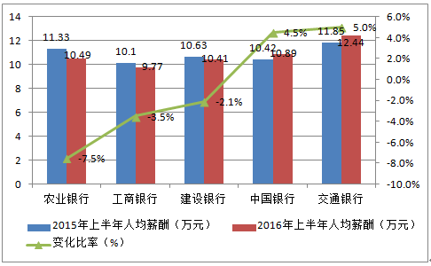 好领导的2个标准