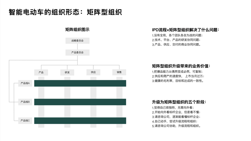 新势力不和华为做伙伴，造车却在学华为 | 数智战略