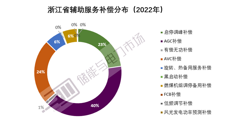 数字能源·深度研究 | 谁是下一代智能电网的首席执行官？（上）