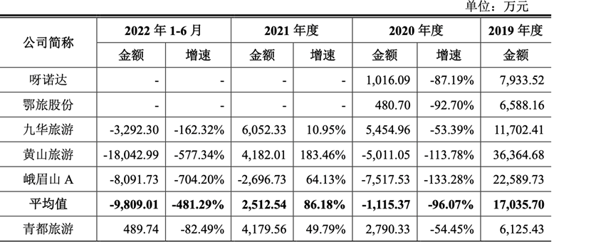 年轻人集体“上山”，捧出一个IPO