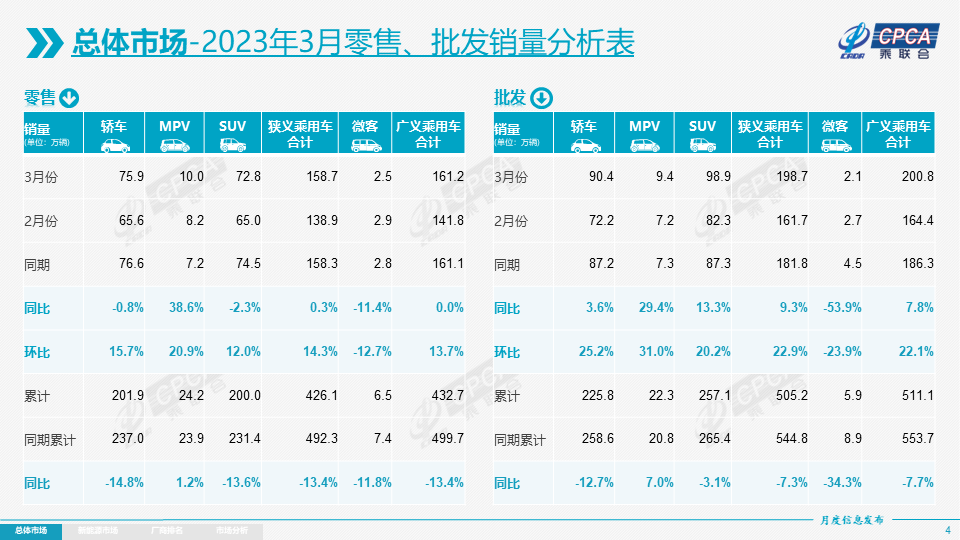 200万辆库存车滞销，国六B猛于虎？