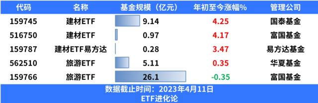 巨头出手！4月业绩线看点在哪里？