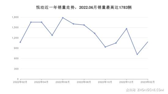 现代10万左右的车型推荐 这几款定价亲民