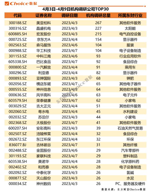 6家公司机构调研量超百次，23家券商推荐宁波银行 | 机构调研